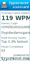 Scorecard for user hypderdamsgane