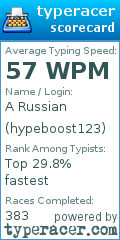 Scorecard for user hypeboost123