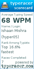 Scorecard for user hyper05