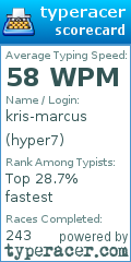 Scorecard for user hyper7