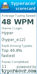 Scorecard for user hyper_e12