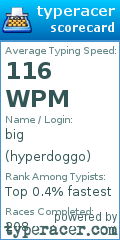 Scorecard for user hyperdoggo
