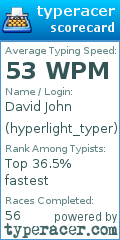 Scorecard for user hyperlight_typer