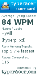 Scorecard for user hyperpillxd
