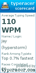 Scorecard for user hyperstorm