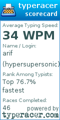 Scorecard for user hypersupersonic