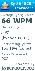 Scorecard for user hypherius241