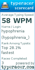 Scorecard for user hypophrenia_