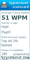 Scorecard for user hypt