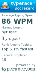 Scorecard for user hyrugac