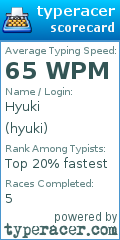 Scorecard for user hyuki