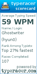 Scorecard for user hyun0