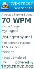 Scorecard for user hyungesthyung