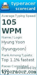 Scorecard for user hyungyoon