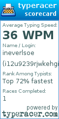 Scorecard for user i12u9239rjwkehgi