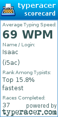 Scorecard for user i5ac