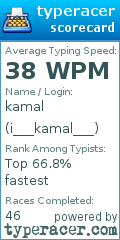 Scorecard for user i___kamal___