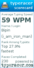 Scorecard for user i_am_iron_man