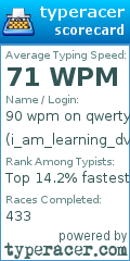 Scorecard for user i_am_learning_dvorak