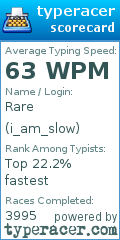 Scorecard for user i_am_slow