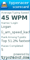 Scorecard for user i_am_speed_kachow