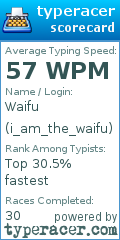 Scorecard for user i_am_the_waifu