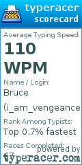 Scorecard for user i_am_vengeance