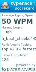 Scorecard for user i_beat_cheeks445