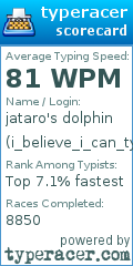 Scorecard for user i_believe_i_can_type20