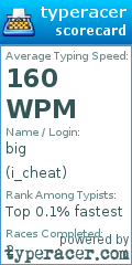 Scorecard for user i_cheat