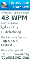 Scorecard for user i_didathing