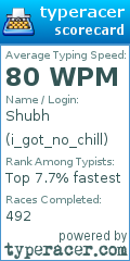 Scorecard for user i_got_no_chill
