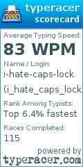 Scorecard for user i_hate_caps_lock