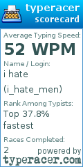 Scorecard for user i_hate_men