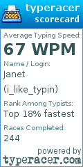 Scorecard for user i_like_typin
