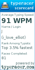 Scorecard for user i_love_elliot