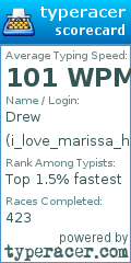 Scorecard for user i_love_marissa_he