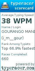 Scorecard for user i_m__gour
