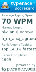 Scorecard for user i_m_anuj_agrawal