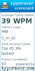 Scorecard for user i_m_b