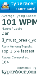 Scorecard for user i_must_break_you