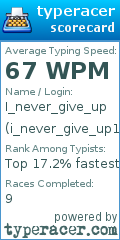 Scorecard for user i_never_give_up1