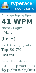 Scorecard for user i_nutt