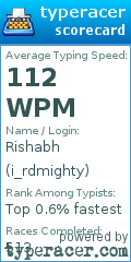 Scorecard for user i_rdmighty