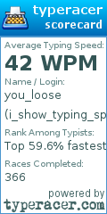 Scorecard for user i_show_typing_speed