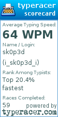 Scorecard for user i_sk0p3d_i