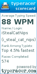 Scorecard for user i_steal_cat_nips