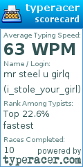Scorecard for user i_stole_your_girl