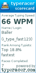 Scorecard for user i_type_fast123