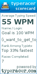 Scorecard for user i_want_to_get_to_100wpm